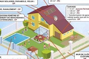 travaux-illustrations