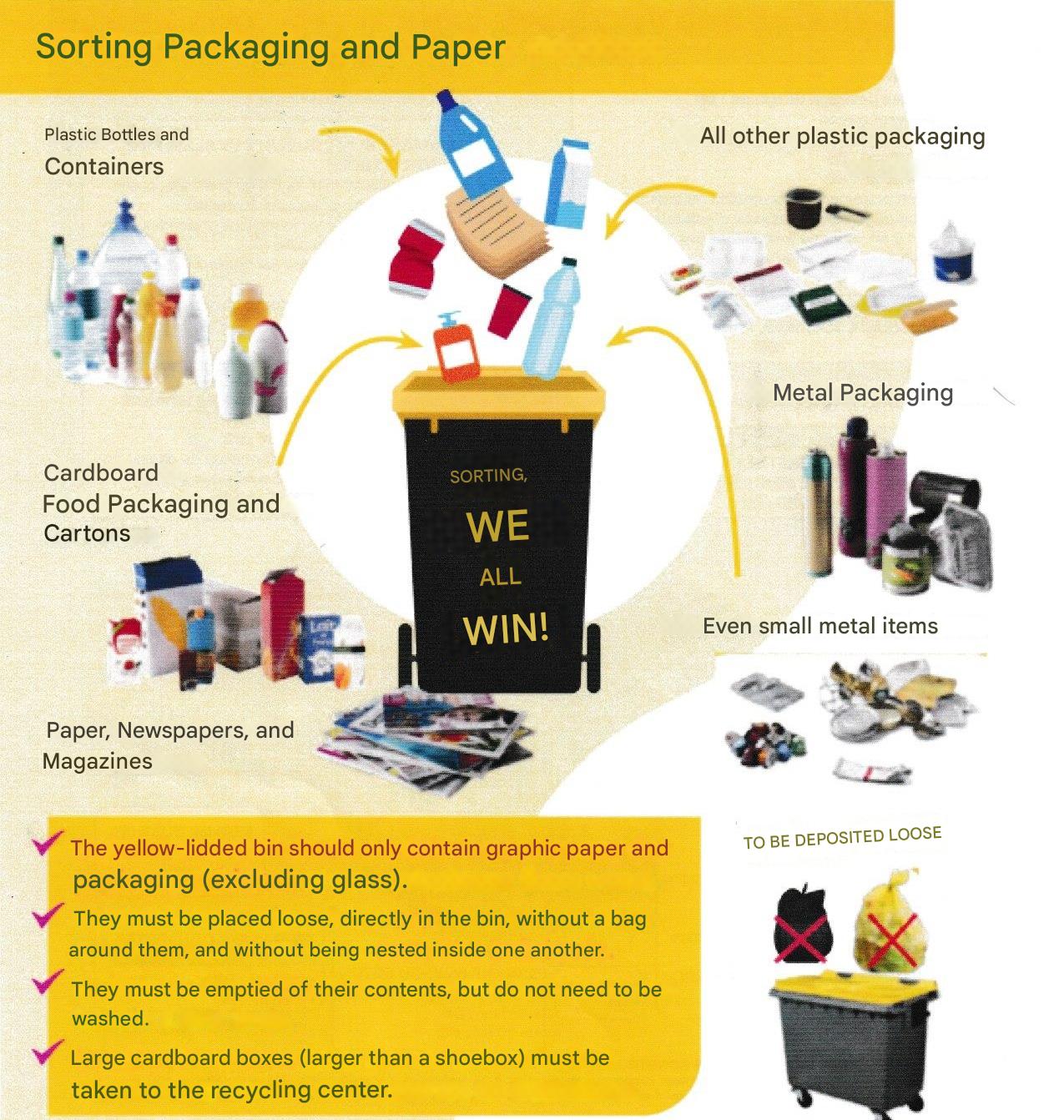 Tri des emballages et papiers